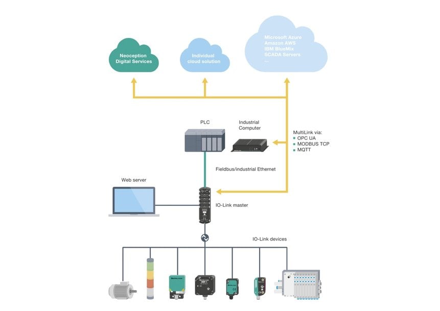 Pepperl+Fuchs Digital Expo - Joining the IIoT revolution